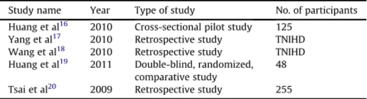 Table 1 Clinical case reports of zolpidem-related side effects from Taiwan (N ¼ 15) No