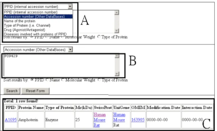 Table 1.  Data Sources of Related Protein Databases               PIR   SWISS-PROT   NCBI   Pfam   DIP   BIND  DIP                *                 *                  *      BIND                                *                  *      MPPI                
