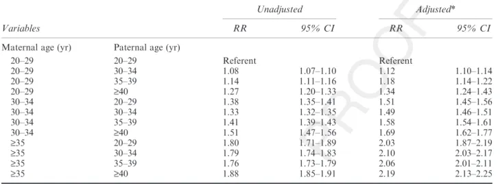 Table 3. Crude and Adjusted Relative Risks of Cesarean Delivery by Parental Age Group for Nulliparous Women Delivering in Taiwan, 1999–2001