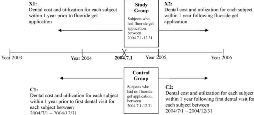 Fig. A1. The difference-in-difference methodology. References