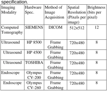 Table 1. Image quality and the hardware  specification.   Imaging  Modality  HardwareSpec