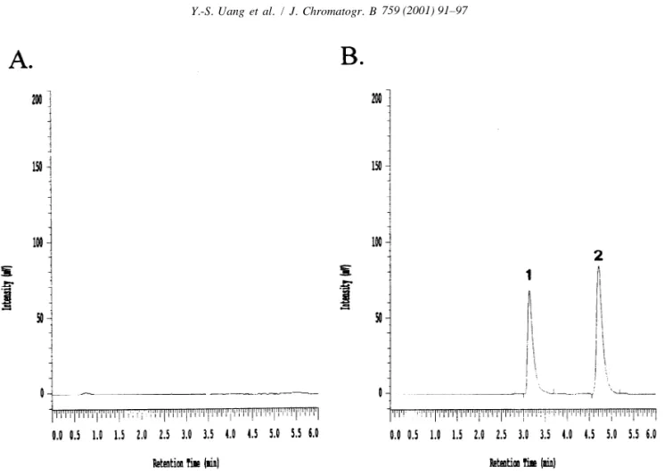 Fig. 2. Typical chromatograms of (A) drug-free plasma, and (B) a plasma sample taken 2 h after oral administration of mephenoxalone to a healthy volunteer