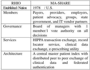 Table 1. A summary of characteristics of MA-SHARE 