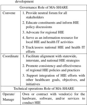 Table 3 provides a list of Organizational roles and  functions for HIE development in MA-SHARE