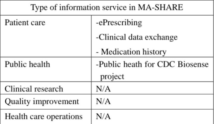 Table 5. initial funding and source of revenues 