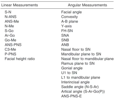 Figure 3. Measurements of hyoid bone position. H1 indicates H-Me;