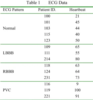 Table 1  ECG Data 