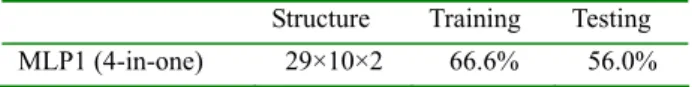 Table 3 Results of Task 1 