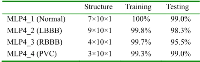 Table 5 Results of Task 3 