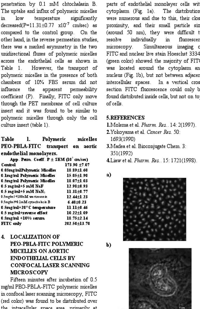 Table 1. Polymeric micelles  PEO-PBLA-FITC transport on aortic  endothelial monolayers
