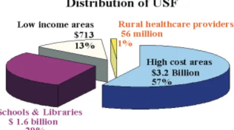 Fig 2.  Distribution of high and low cost areas for  Universal access in Japan.  