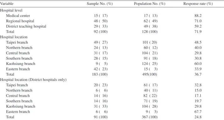 Table 1. Characteristics of Entire Population of Hospitals and Sampled Hospitals   