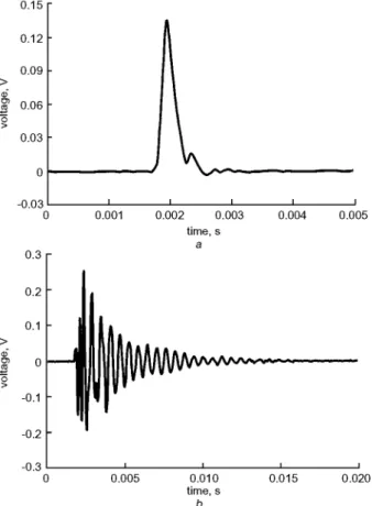 Fig.  2  ~,'pical  spectra,  (a)  impulse  force  and  (b)  the  vibrational  response  o f  the  test  tooth  as  detected  bv  the  microphone 