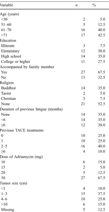 Table 1 Background characteristics