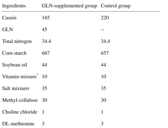 Table 1 Composition of the semipurified diet (g/kg) 