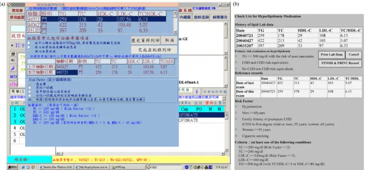 Fig. 1 – (a) The screenshot of the CDSS integrated CPOE. The laboratory data history is on the top of CDSS window