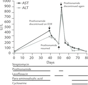 Figure 1. Hepatitis developed in a 37-year-old man with