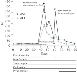 Figure 3. Hepatitis developed in a 52-year-old man with