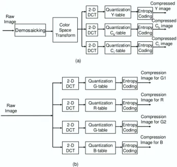 Fig. 1. The system structure of GICam. (1: Len; 2,3: LEDs; 4: CMOS sensor; 5: Image compressor; 6: Scanline controller; 7: Battery; 8: RF transmitter; 9: Antenna.