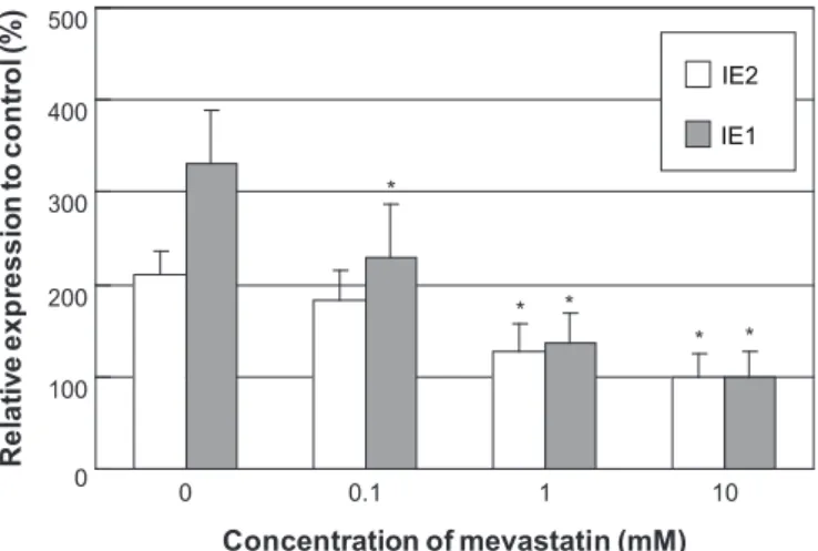 Table 1 Gene expression proﬁles in virally infected cells treated with mevastatin by DNA microarray analysis