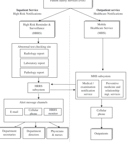 Fig. 1. The architecture of the PSS system.