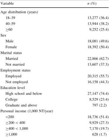 Table 1 Sociodemographic data of the study population