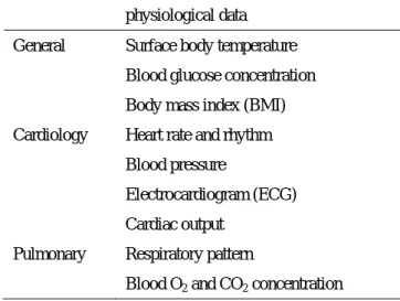 Table 1 Noninvasive physiological data in systems 