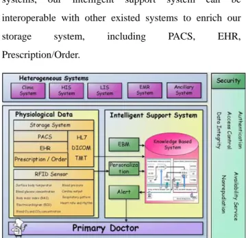 Figure 1. Architecture of intelligent support system 