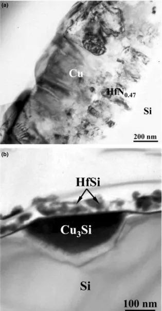 Fig. 10. Schematic illustrations of the microstructures of: (a) Cu/Hf/Si, (b) Cu/HfN 0.1 /Si, (c) Cu/HfN 0.28 /Si, and (d) Cu/ HfN 0.47 /Si contact systems before and after annealing.Fig