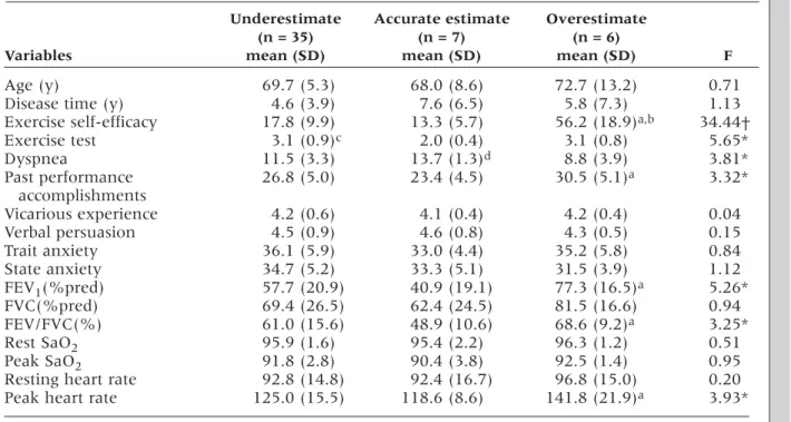 Table IV
