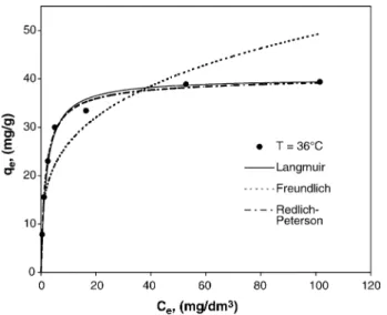 Fig. 3. Relationship between Gibbs free energy change, DG8, and tem- tem-perature, T, of reaction.