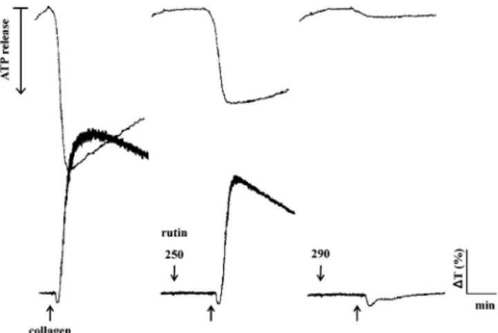 Figure 1. Tracing curves of rutin on collagen (1 µg/mL)-induced