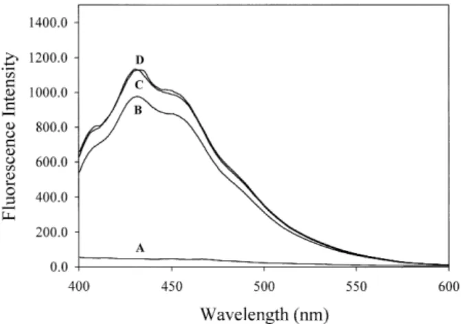 Fig 3. Fluorescence emission spectra of platelet membranes in the absence (A) or presence (B) of DPH (1 lmol/l)
