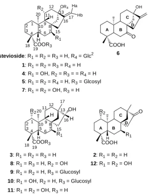 Figure 1. Structures of stevioside and compounds 1-12