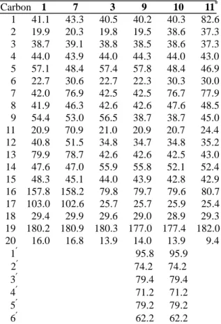 Table 1.  13 CNMR assignments for steviol (1) and 3,  and metabolites 7, 9-11 (C 5  D 5  N, δ values)