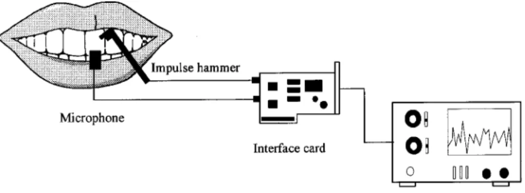 FIGURE 1. Instruments and test- test-ing methods used in this study.