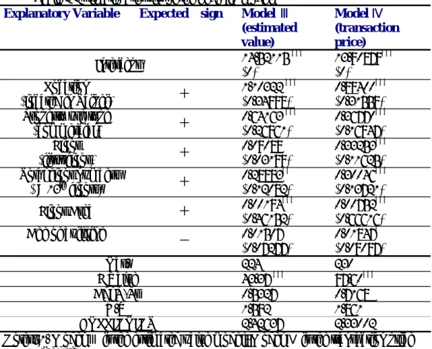 Table 2 Estimation results of the hedonic model  Explanatory Variable  Expected  sign  Model Ⅲ 