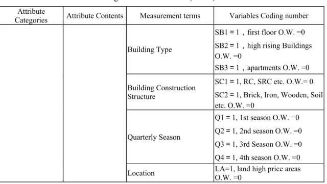 Table 5:   Spatial factors description 