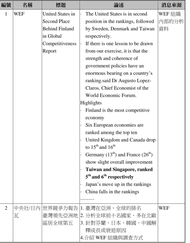 表 14：國家競爭力新聞事件論述羅列表 