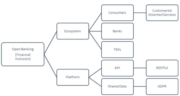 Figure 2 – Open Banking Diagram 
