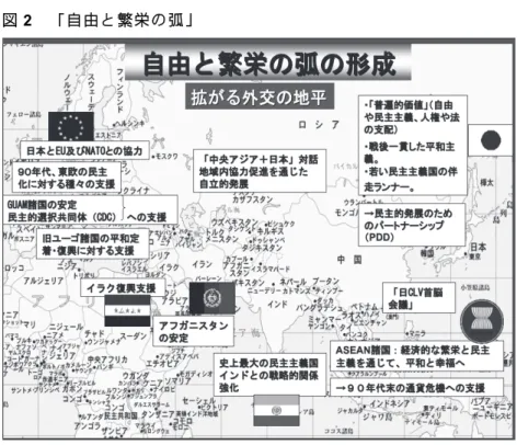 図 2  「自由と繁栄の弧」  出典： 「 『自由と繁栄の弧』をつくる」、外務省、2006 年 11 月 30 日、http://www.mofa.go.  jp/mofaj/press/enzetsu/18/easo_1130.html。  「自由と繁栄の弧」は、米国防総省が 2001 年 9 月に起きた同時多 発テロ事件直後に発表した「四年毎の国防計画見直し」（ Quadrennial  Defense Review）で、アフリカやバルカン半島から中東を通って東南 アジア、朝鮮半島に至る帯状の紛争多発地