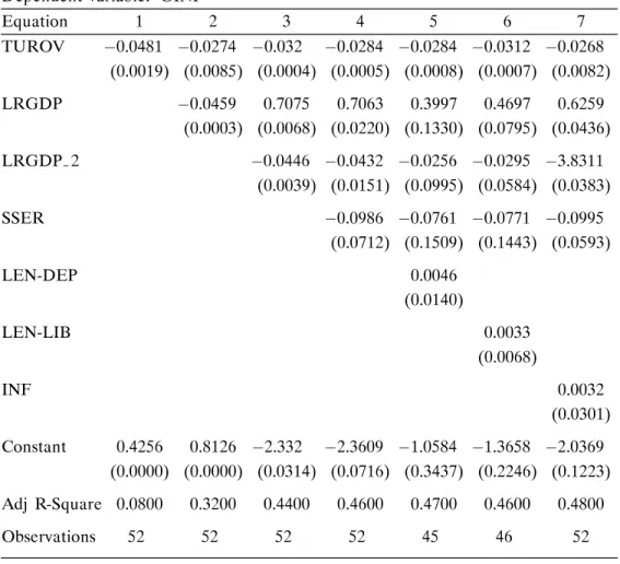 Table 3  Regression Analysis of Income Inequality and Security Transaction