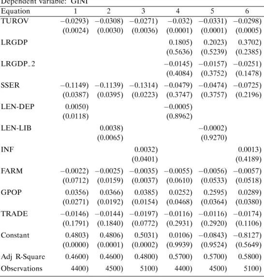 Table 4  Robust Analysis