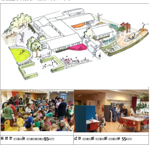 圖 10：荷蘭 Hoge Land 耶拿實驗學校教育空間 