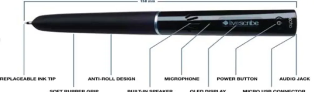 Figure 3. The components of Livescribe  smartpen