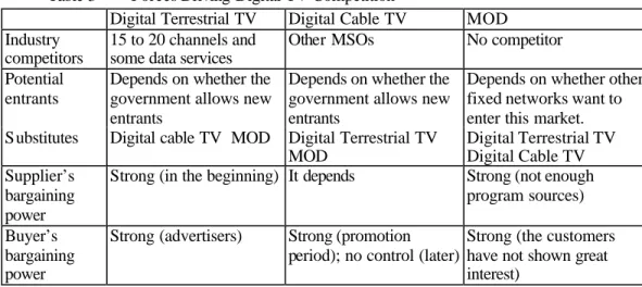 Table 3        Forces Driving Digital TV Competition 