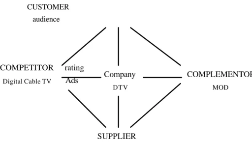 Figure 3   The Value Net 