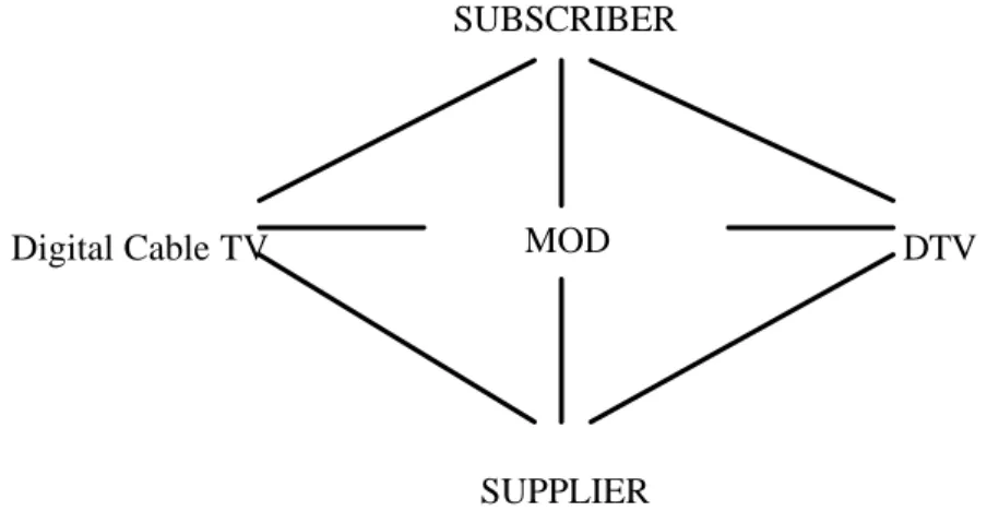 Figure 4  The Value Net (1) 