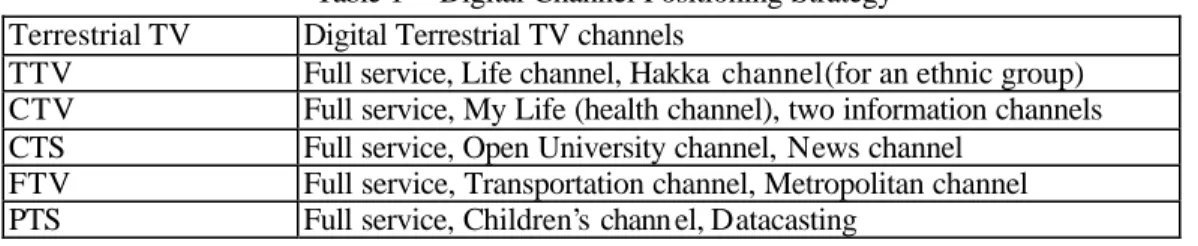Table  1    Digital Channel Positioning Strategy  Terrestrial TV  Digital Terrestrial TV channels 