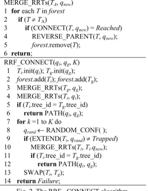 Fig. 2. The RRF_ CONNECT algorithm.